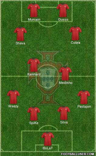 Portugal Formation 2012