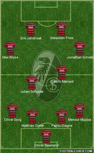 SC Freiburg Formation 2012