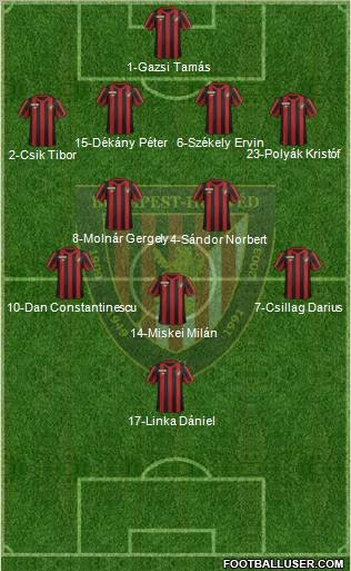 Budapest Honvéd FC Formation 2012