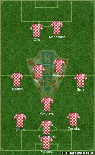 Croatia Formation 2012