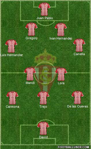 Real Sporting S.A.D. Formation 2012