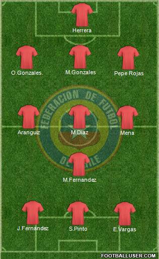 Chile Formation 2012