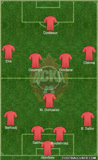 CSKA Moscow Formation 2012