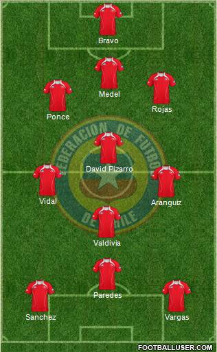 Chile Formation 2012