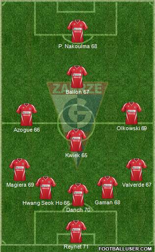 Gornik Zabrze Formation 2012