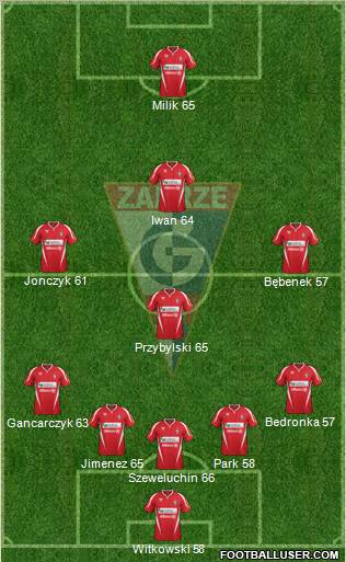 Gornik Zabrze Formation 2012