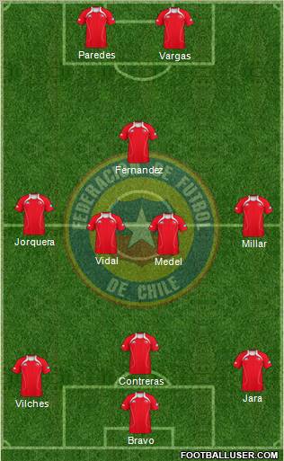 Chile Formation 2012