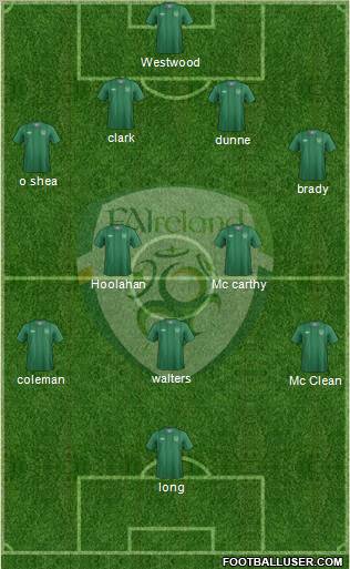 Ireland Formation 2012