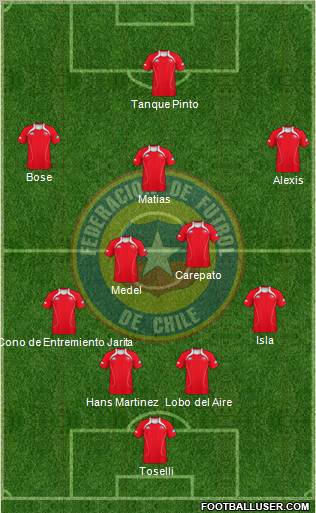 Chile Formation 2012