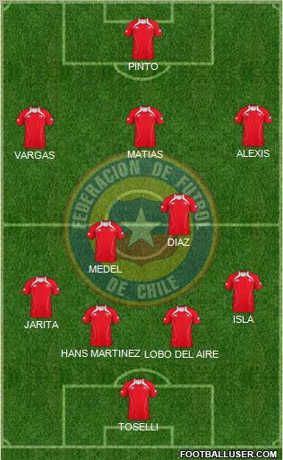 Chile Formation 2012