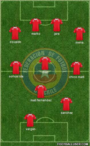 Chile Formation 2012