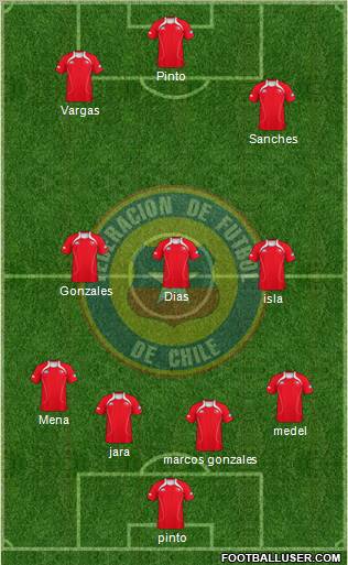 Chile Formation 2012