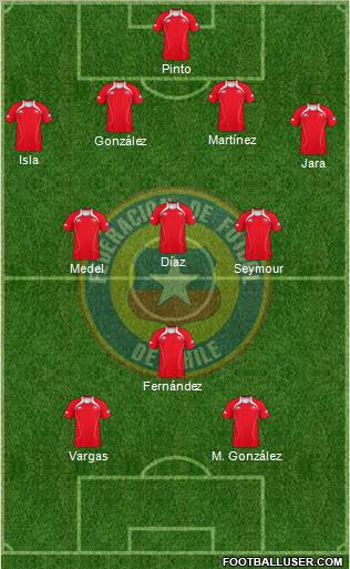 Chile Formation 2012