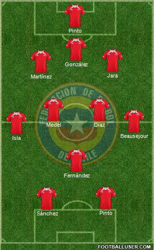 Chile Formation 2012