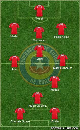 Chile Formation 2012