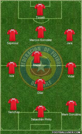 Chile Formation 2012