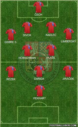 Czech Republic Formation 2012