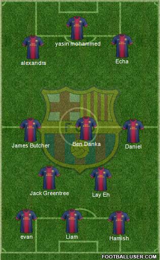 F.C. Barcelona B Formation 2012