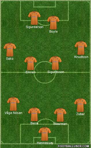 Wolverhampton Wanderers Formation 2012