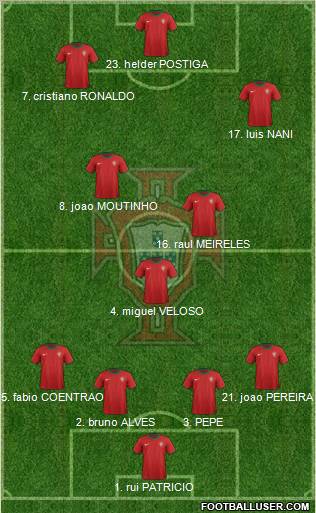 Portugal Formation 2012