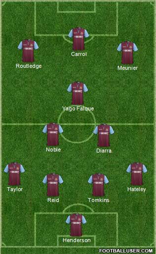 West Ham United Formation 2012