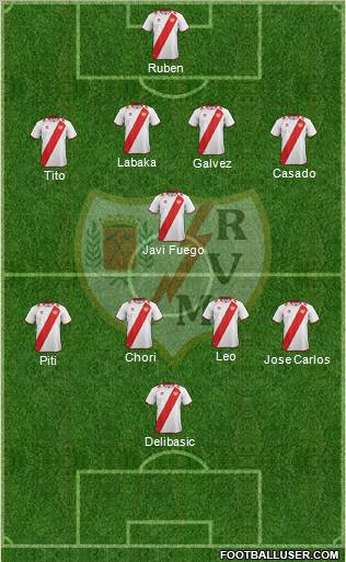 Rayo Vallecano de Madrid S.A.D. Formation 2012