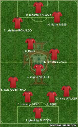 Portugal Formation 2012