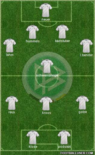 Germany Formation 2012