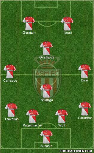 AS Monaco FC Formation 2012