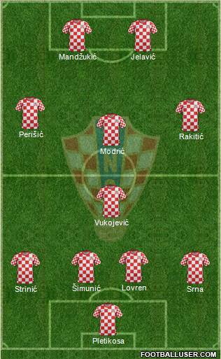 Croatia Formation 2012