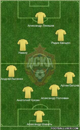 CSKA Moscow Formation 2012