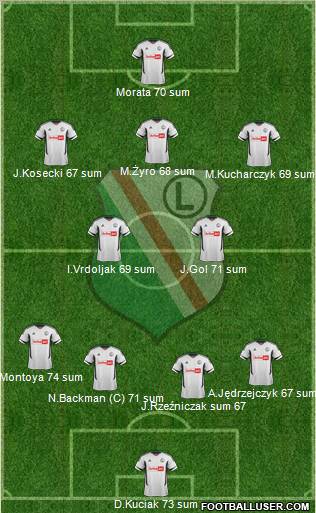 Legia Warszawa Formation 2012