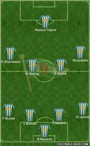 Lechia Gdansk Formation 2012