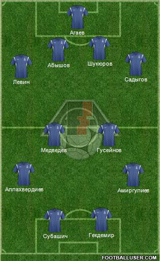 Azerbaijan Formation 2012