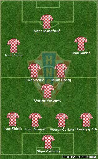 Croatia Formation 2012