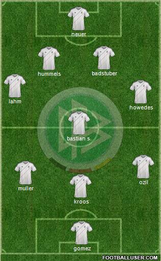 Germany Formation 2012