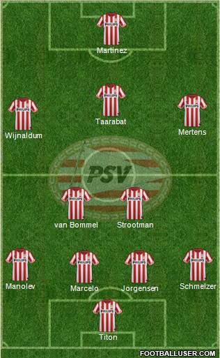 PSV Formation 2012