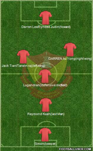 Selangor Formation 2012