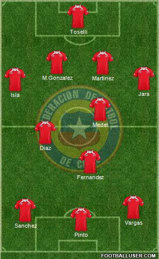 Chile Formation 2012