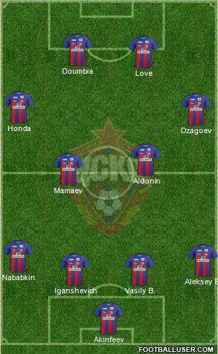 CSKA Moscow Formation 2012