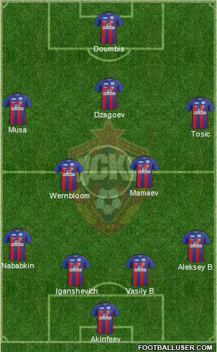 CSKA Moscow Formation 2012