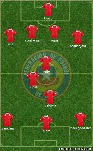 Chile Formation 2012