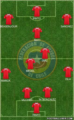 Chile Formation 2012