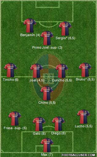 Cagliari Formation 2012