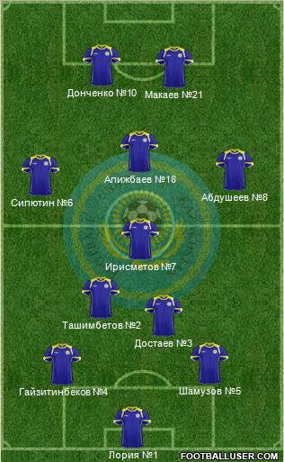 Kazakhstan Formation 2012