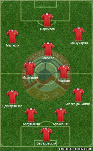 Armenia Formation 2012