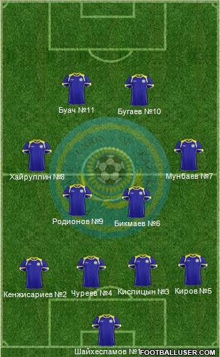 Kazakhstan Formation 2012