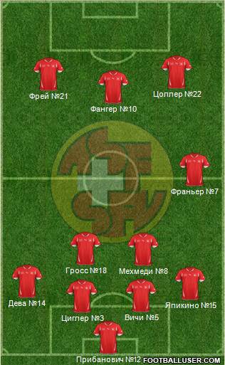 Switzerland Formation 2012