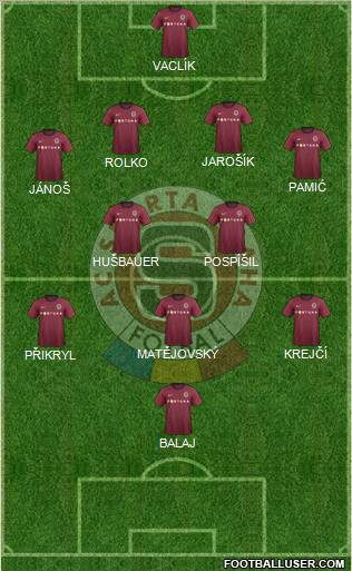 Sparta Prague Formation 2012