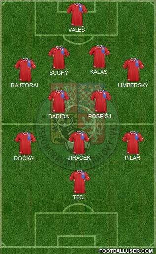 Czech Republic Formation 2012